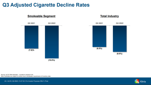 Smokable volume decrease