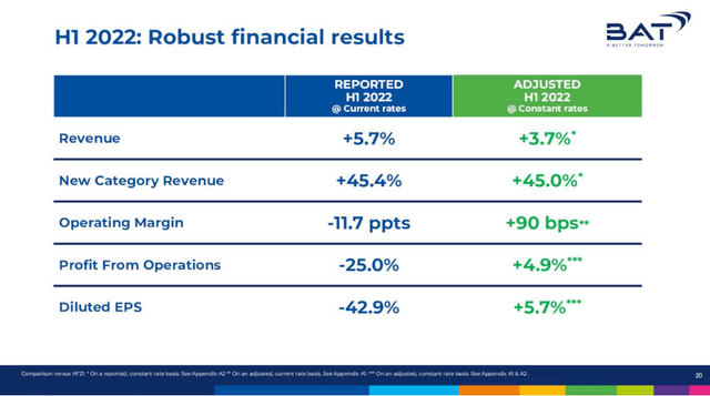 BTI results