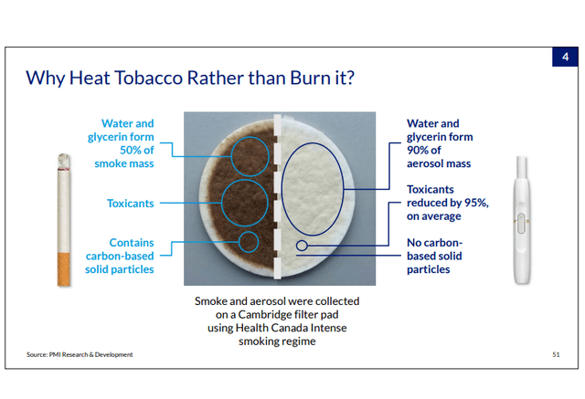 Why heat tobacco instead of smoke it?