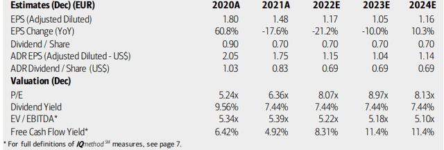 Orange: Earnings, Valuation, Dividend Yield Forecasts