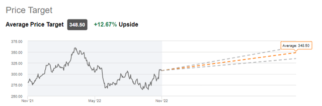 Berkshire Hathaway's Street Price Target