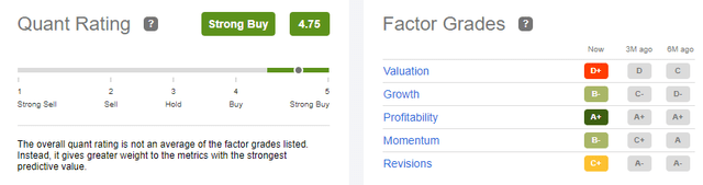 Berkshire Hathaway's Quant Rating