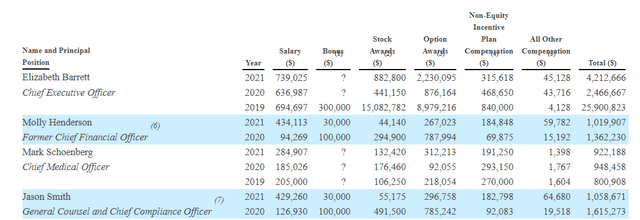 Compensation Table