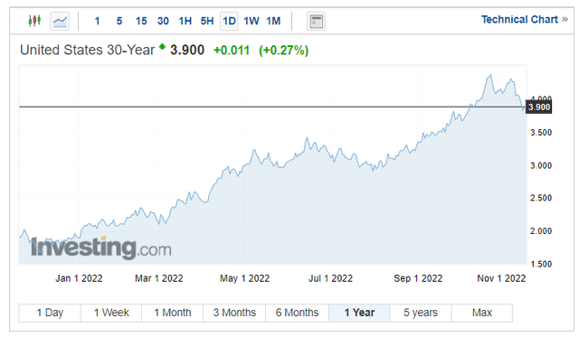 rates