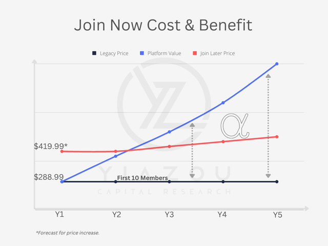 Yiazou Capital Research, Launching Yiazou Capital Research: Three Years From Now You'll Wish You Had Started Today, Yiazou Capital Research, stock market research, equity research, stock analysis, deep dives, long-form reports, stocks, market