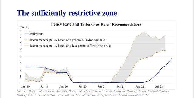 Rates