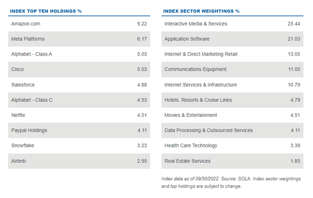 WEBL top holdings