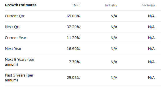 street analyst estimates