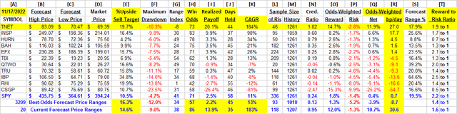 detail comparative data