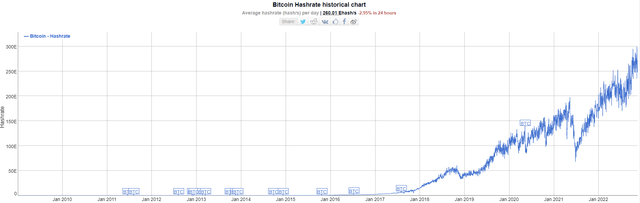 BTC Hashrate