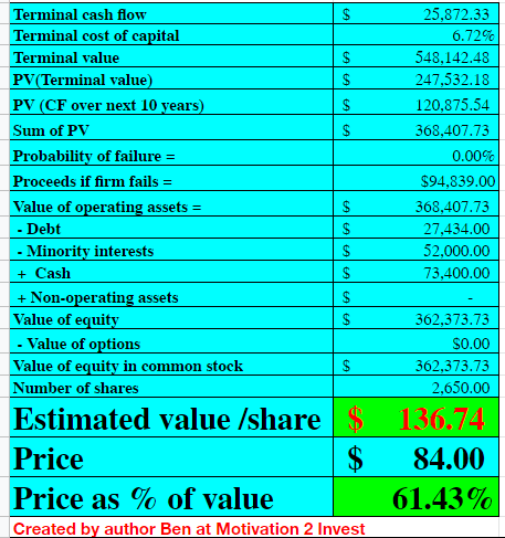 Alibaba stock valuation 2