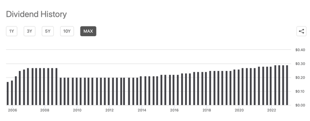 bar chart