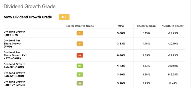 table dividend growth