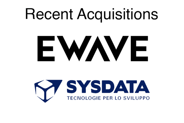 Logos from eWave and Sysdata – Image by Author