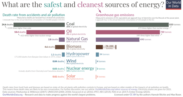 Safe and clean sources of energy