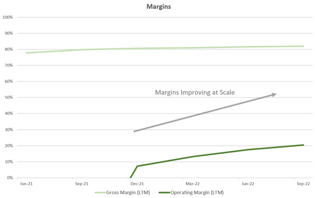 Airbnb Gross profit and operating margins