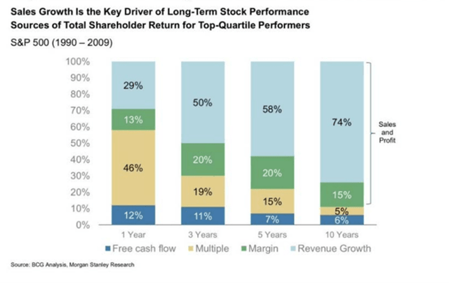 drivers of long term stock market outperformance