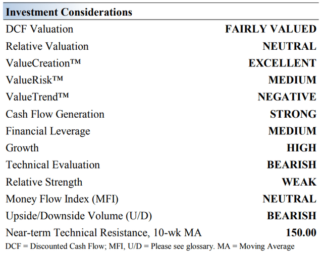 Investment Considerations