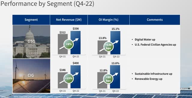 TTEK revenue by segment