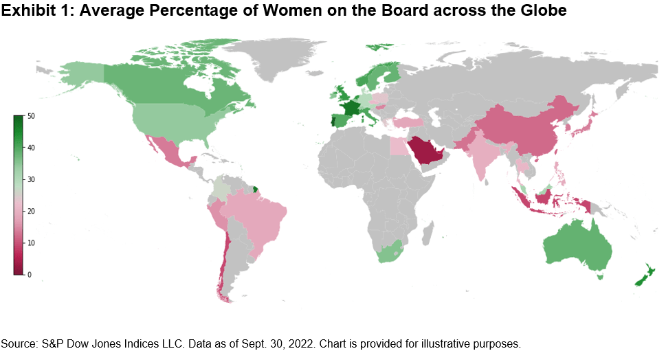 Average percentage of women on the board across the globe