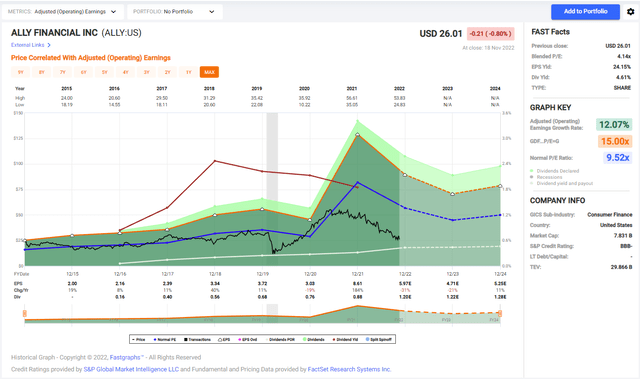 Valuation analysis