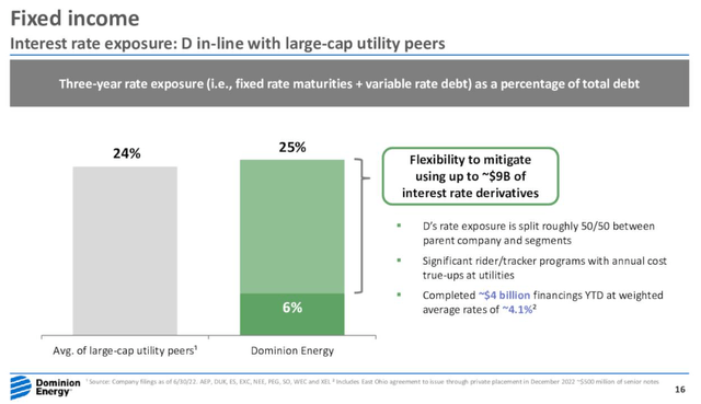 Interest rates