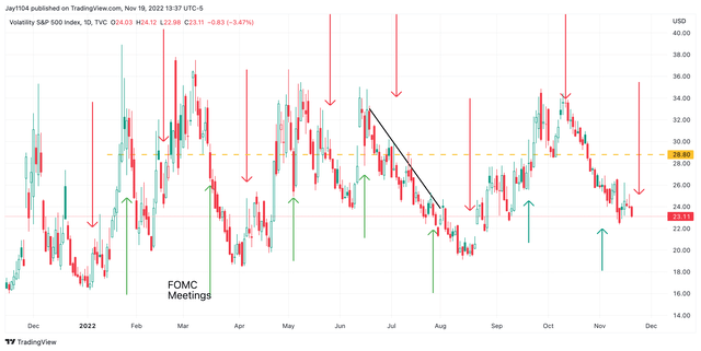 VIX