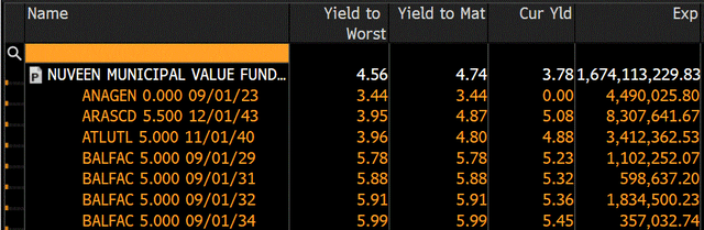 Bloomberg