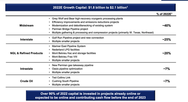 Energy Transfer Investor Presentation