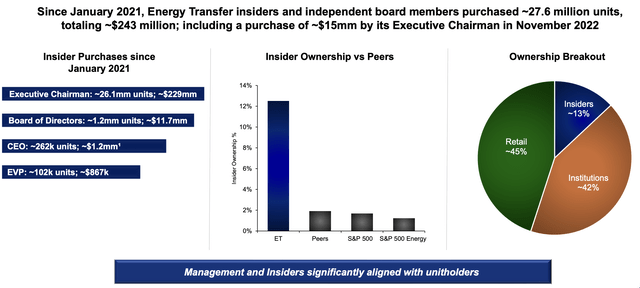 Energy Transfer Investor Presentation