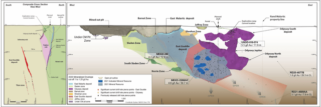 Canadian Malartic Exploration Success