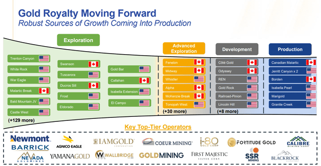 Gold Royalty Corporation - Organic Growth Upside