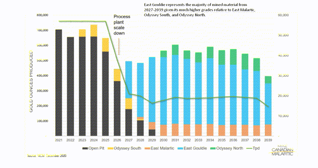 Canadian Malartic Mine Plan (2020)