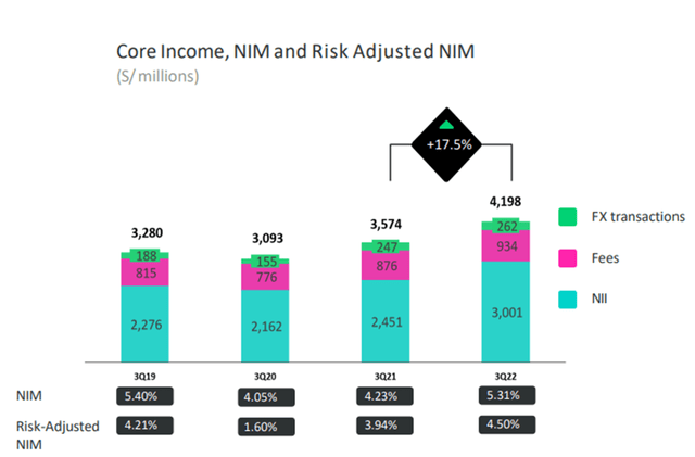 Q3 Operating Metrics