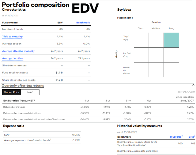 edv