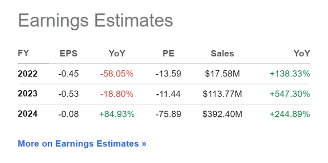 Li cycle revenue estimates