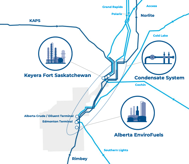 Liquids Infrastructure Assets Overview
