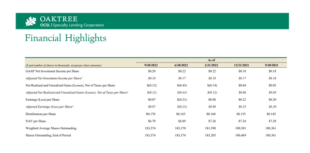 Financial Highlights