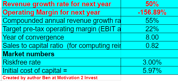 Lemonade stock valuation