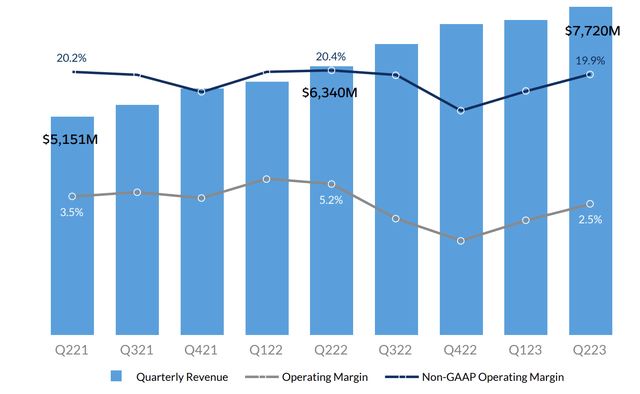 graph