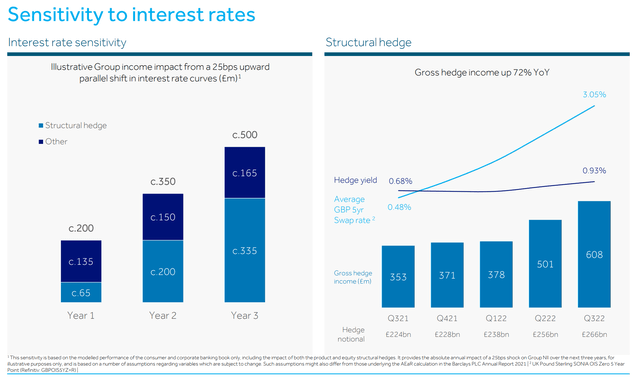 Barclays' interest rate sensitivity analysis
