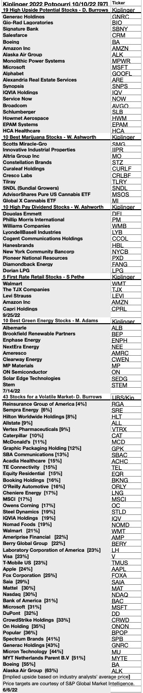 P-H (10)All stocks by T&A NOV22-23