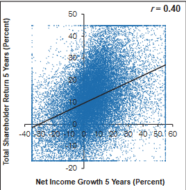 Source: Credit Suisse