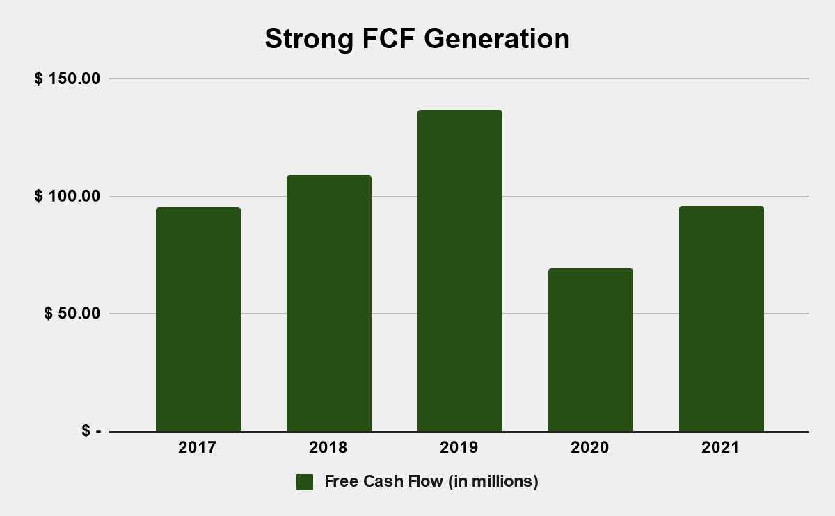 Source: LendingTree Annual Reports and Own Calculations