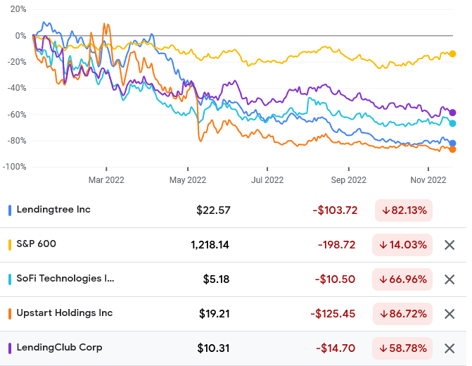 Source: Google Finance