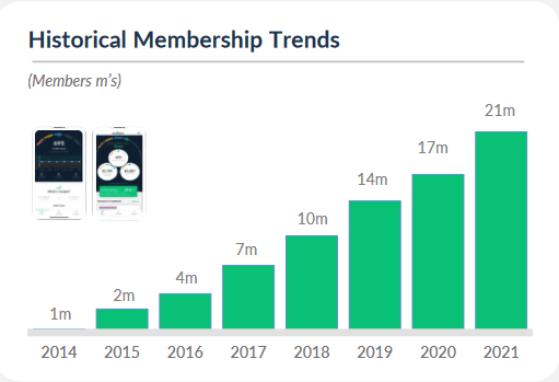 Source: LendingTree Q4 Investor Presentation