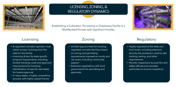 licensing, zoning dynamics