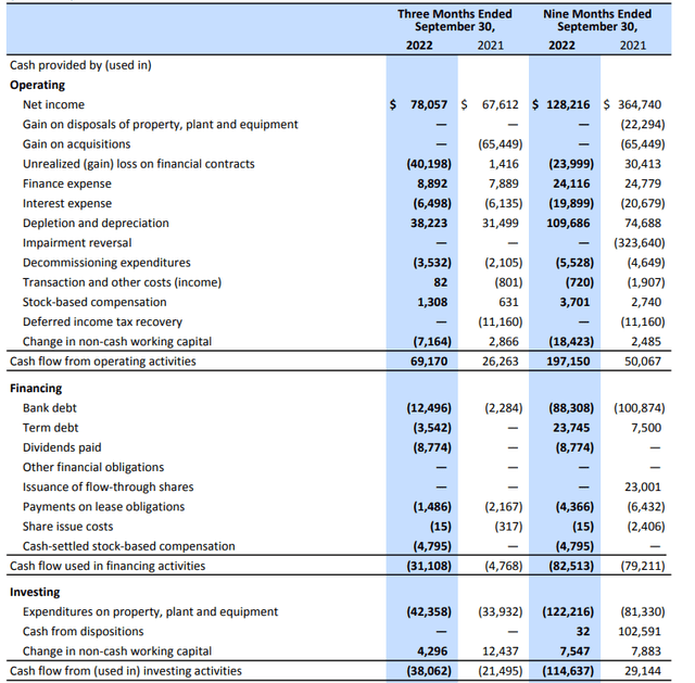 Cash Flow Statement