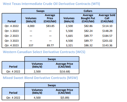 Oil Hedge Book