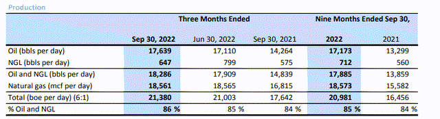Production Result